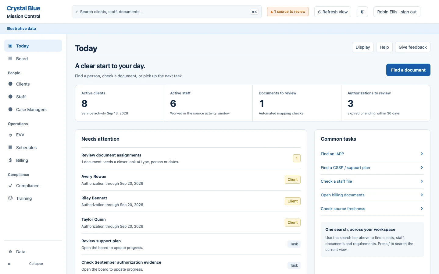 Actual Mission Control Today view with fictional clients, document reviews, and work queues.